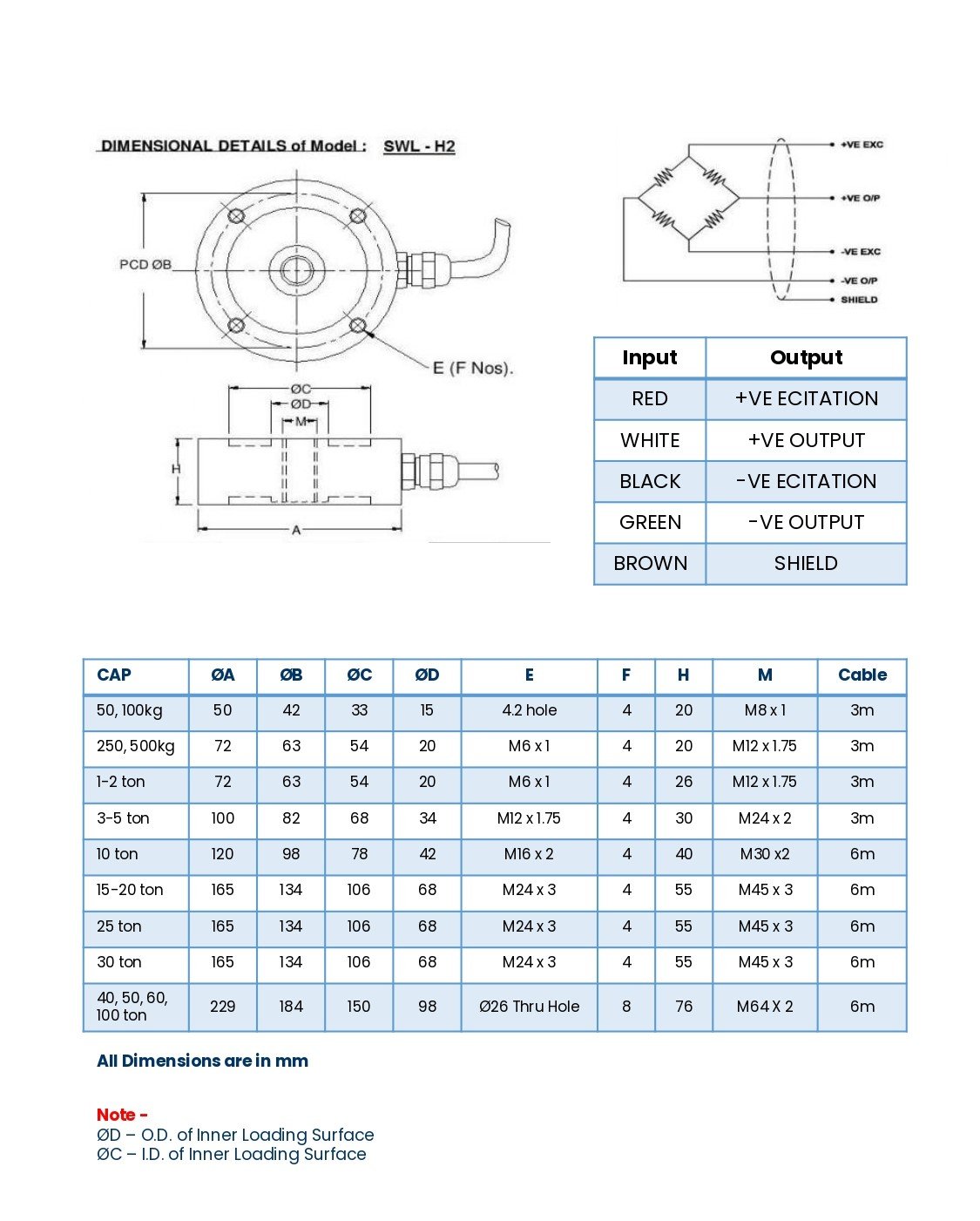 SWL Load Cell Diagram